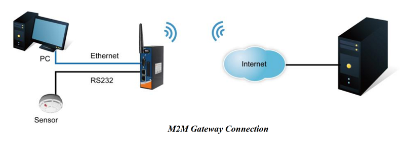 Connessione Gateway industriale M2M